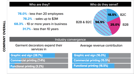SGIA Research Apparel Decorators Scorecard