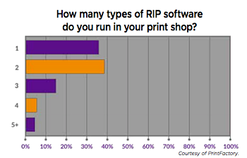 Wide Format Workflow Chart