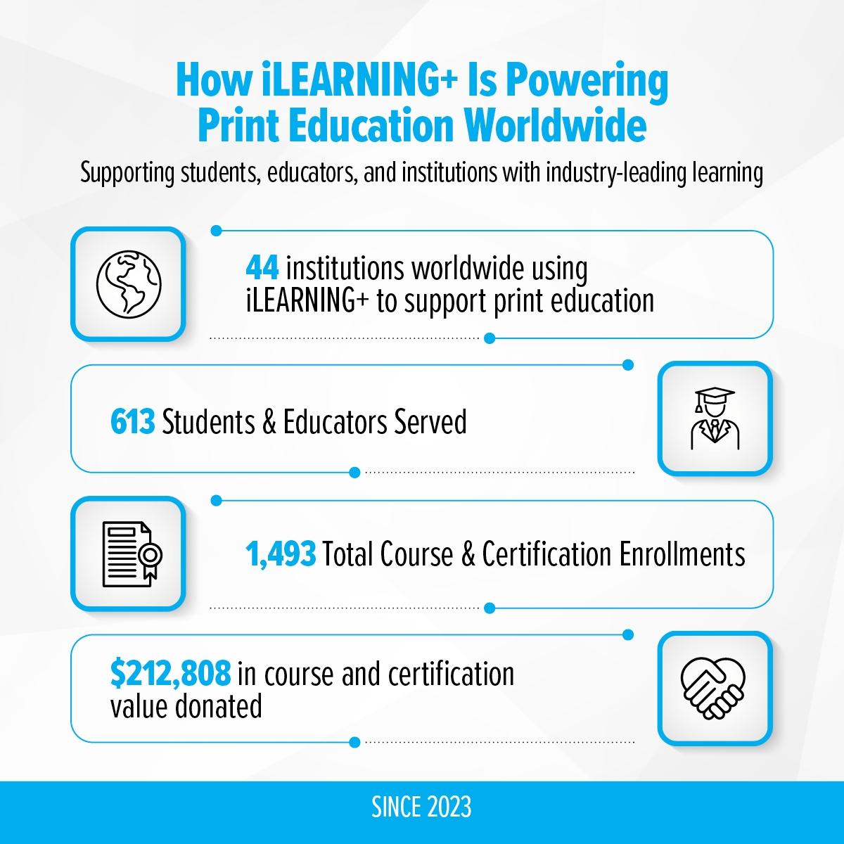 iLEARNING Print Education Worldwide Graphic 2026