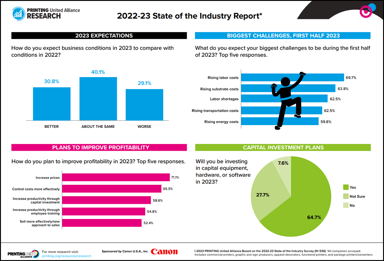 State of the Industry Report, January 2023