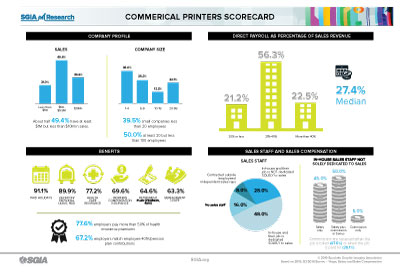 Q3_Infographics_Commercial_th