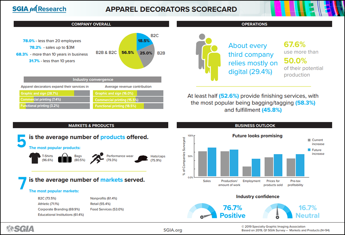 2019 Q1 Markets and Products Infographic - Apparel Decorators
