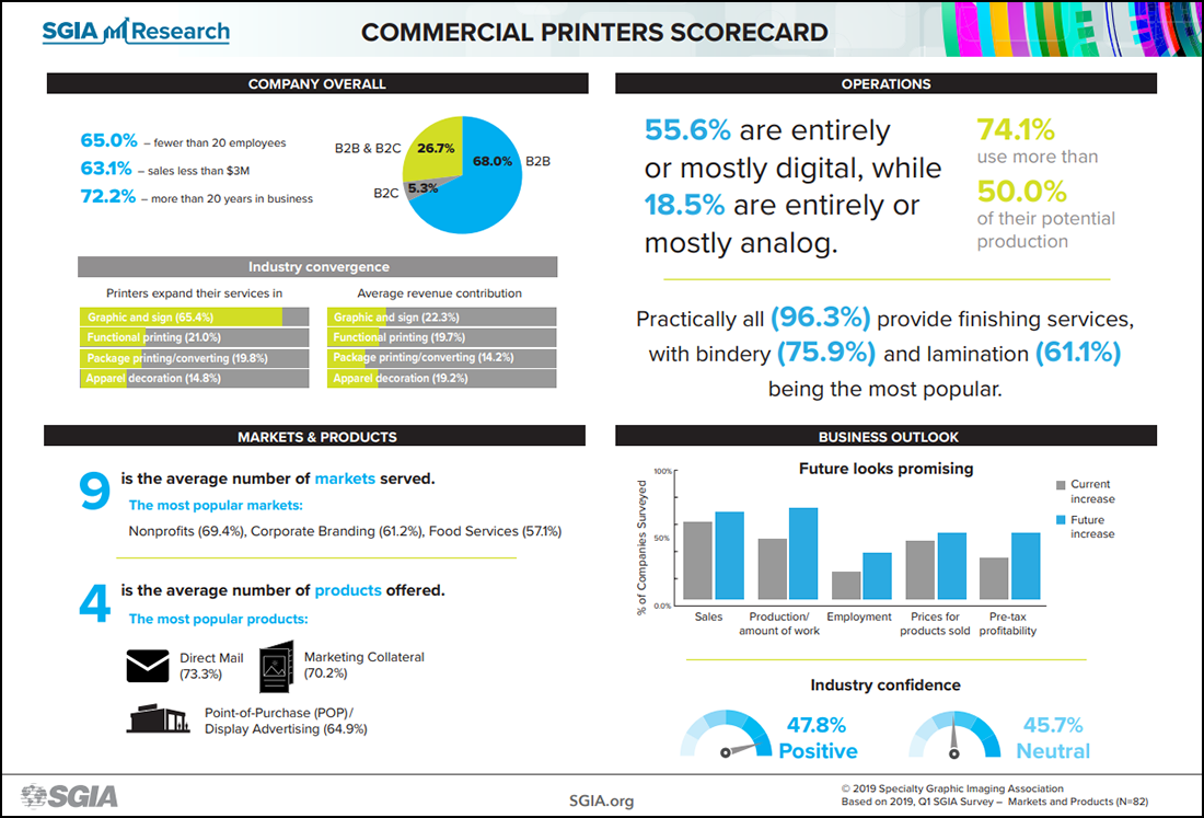 2019 Q1 Markets and Products Infographic - Commercial Printers