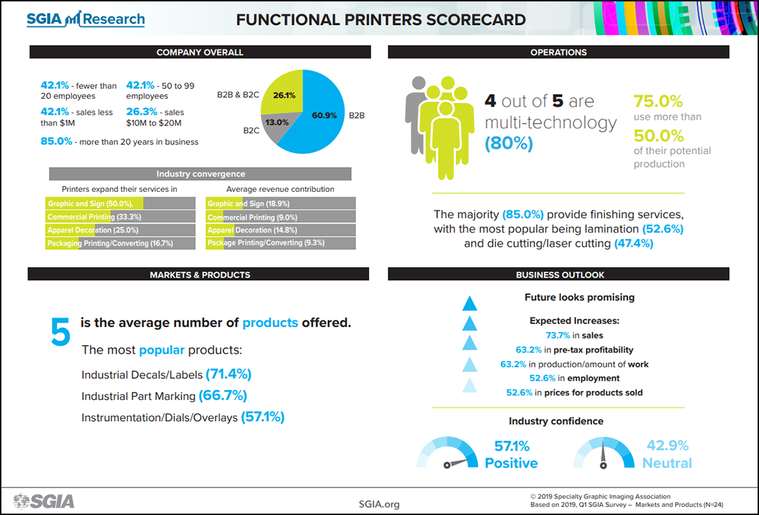 2019 Q1 Markets and Products Infographic - Functional Printers