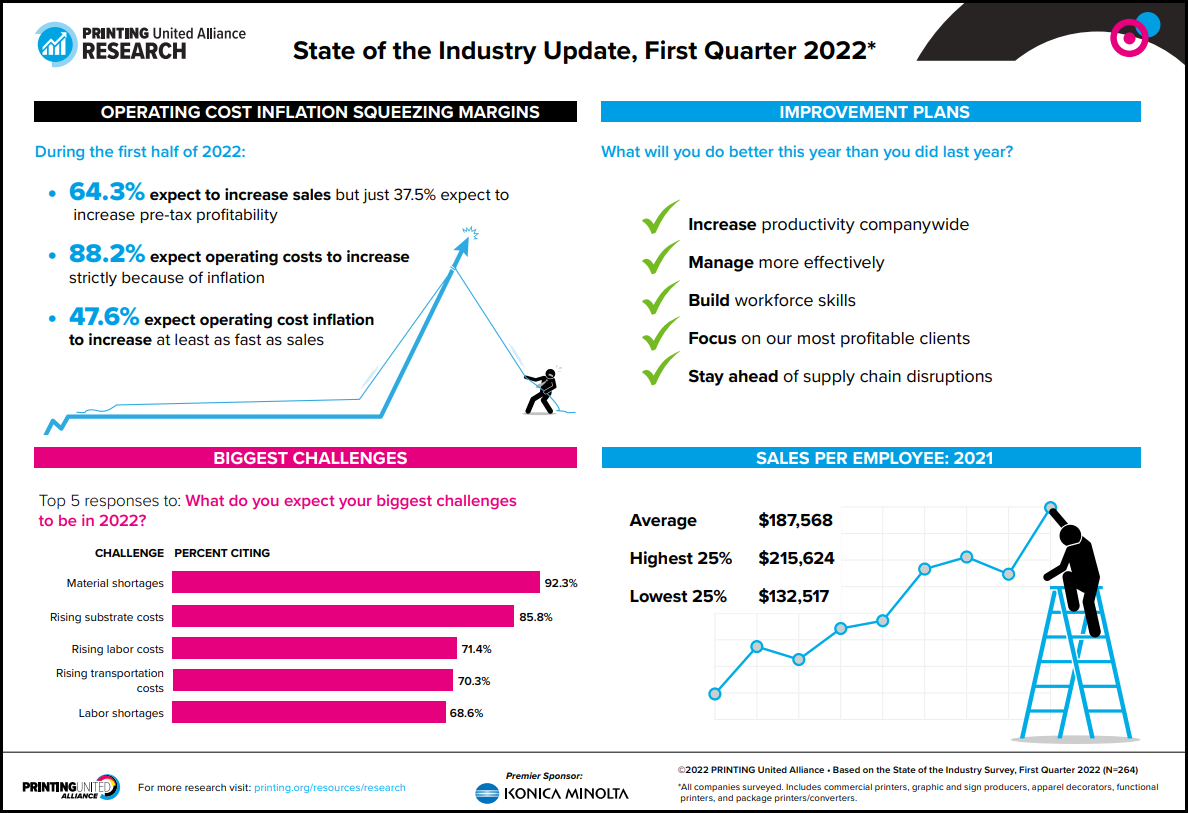 2022 State of the Industry Update, First-Quarter