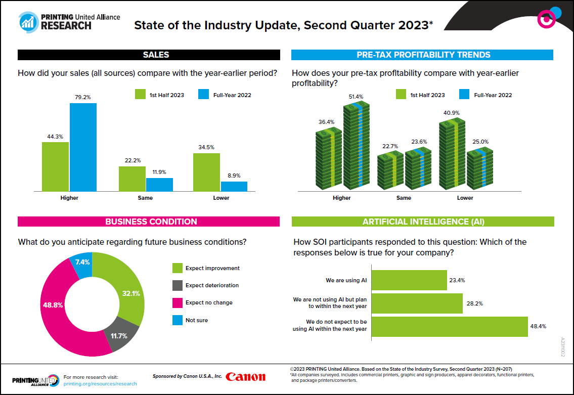 State of the Industry Update, Second Quarter 2023