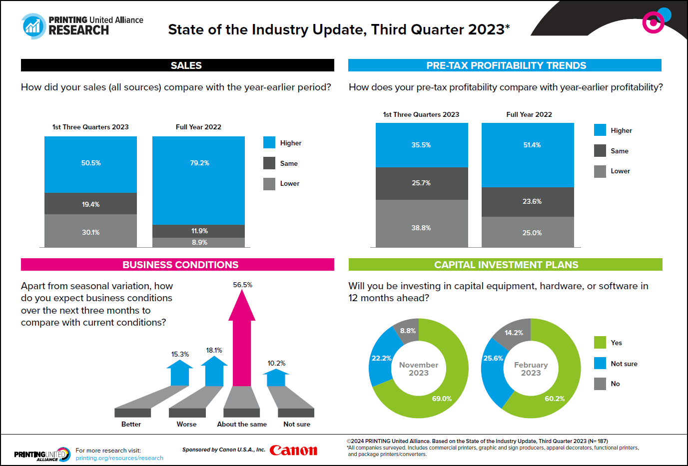 State of the Industry Update, Third Quarter, 2023
